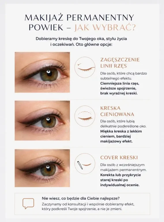 infografika czym różnią się zagęszczenie linii rzęs, kreska cieniowana i cover kreski