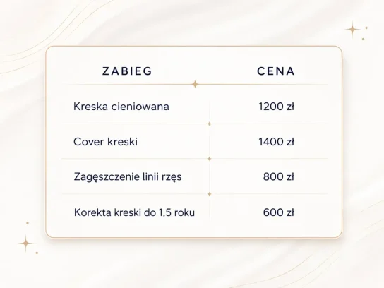 cennik makijażu permanentnego powiek u Katarzyny Jacków